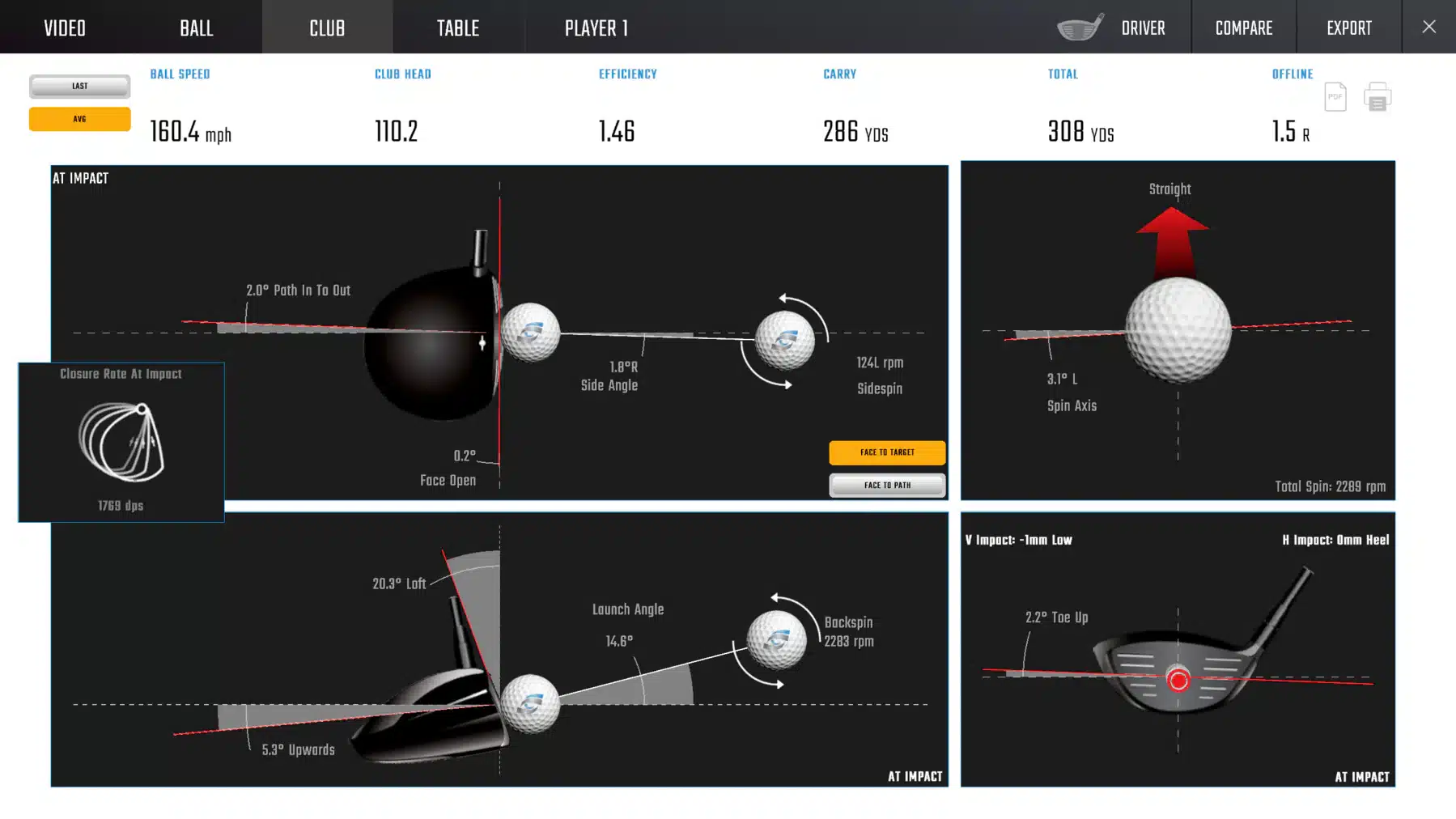 Professional driver fitting at Lago Golf in Port Coquitlam featuring GC Quad Max launch monitor data, shaft frequency matching, and premium driver head and shaft options to optimize distance, launch, spin, and accuracy.